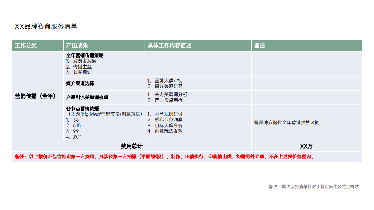 品牌策略咨询服务清单_服务板块