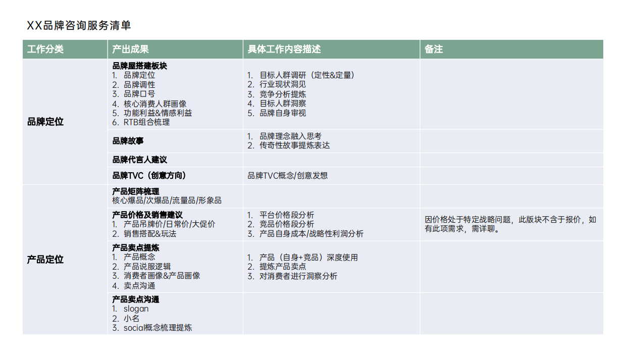 品牌策略咨询服务清单.pdf