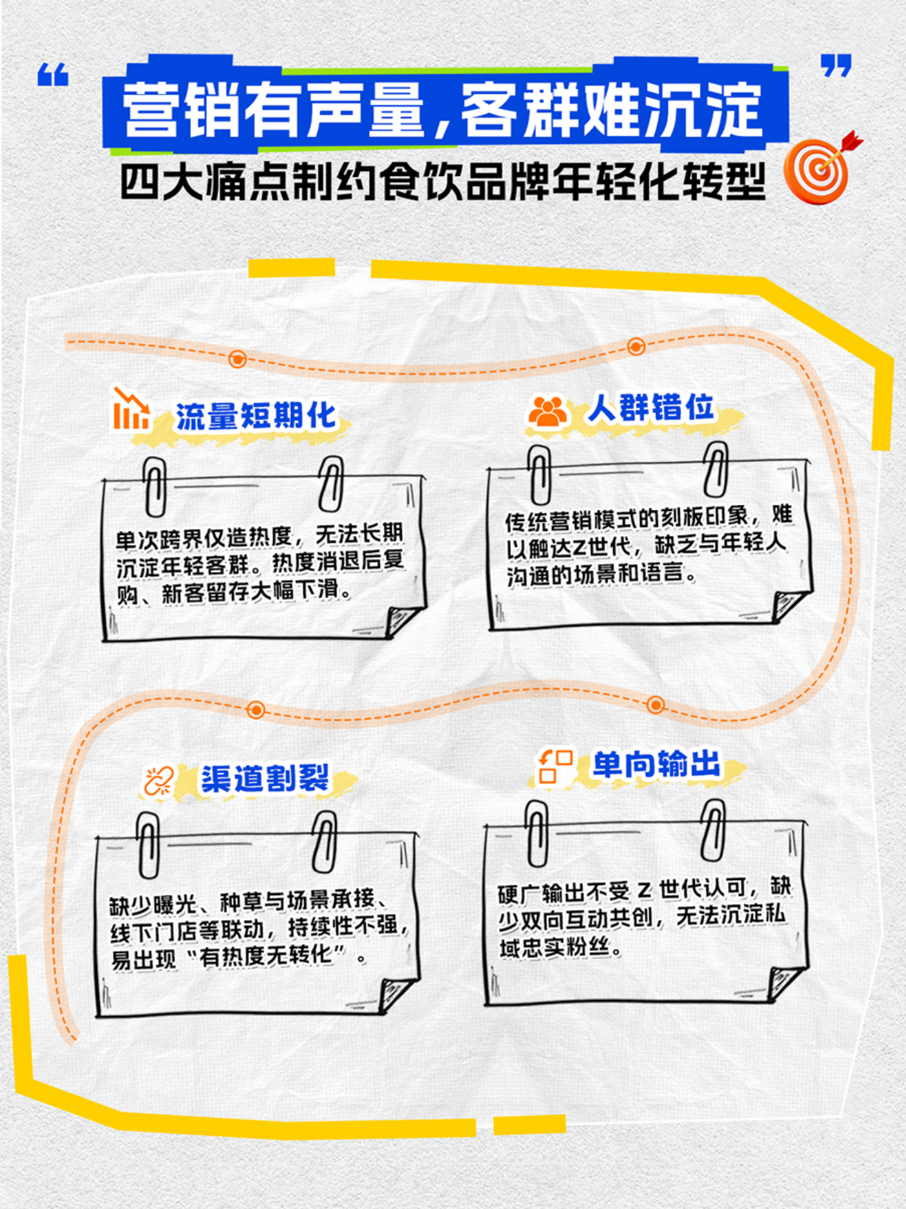 食饮品牌年轻化四大痛点与三大路径