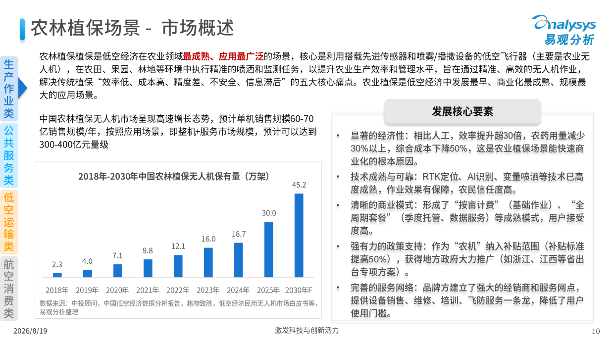 中国低空经济应用场景分析报告2026-易观分析.pdf_第10页
