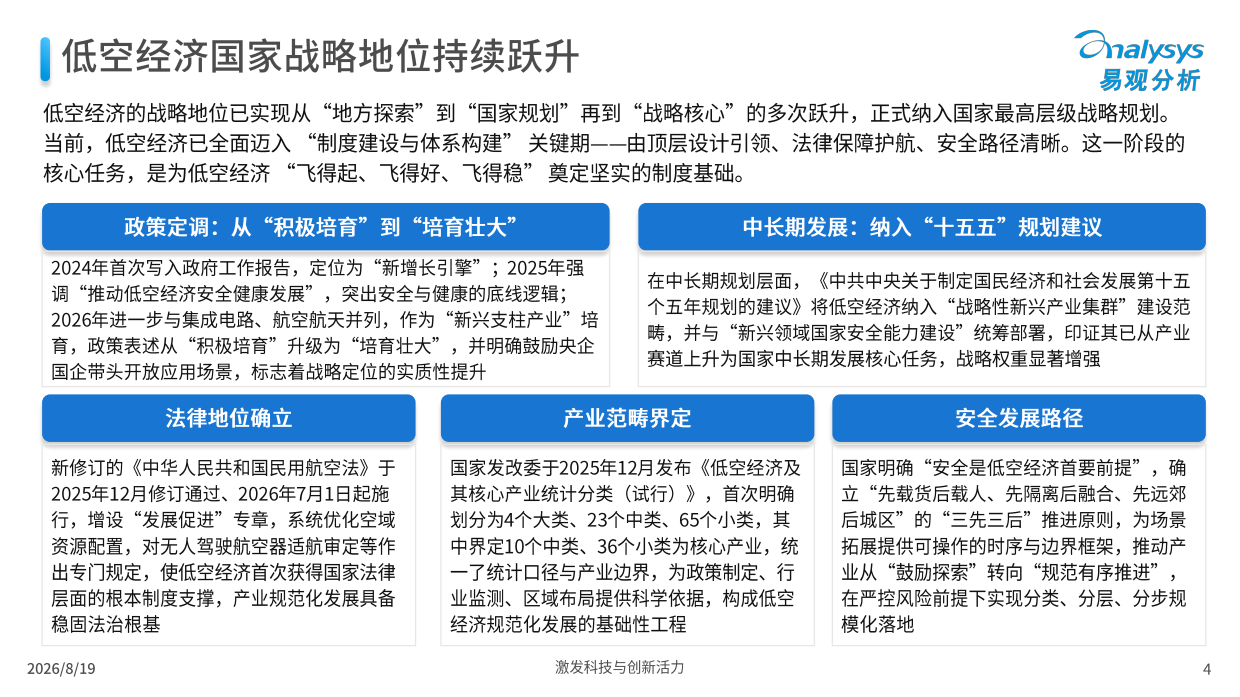 中国低空经济应用场景分析报告2026-易观分析.pdf_第4页