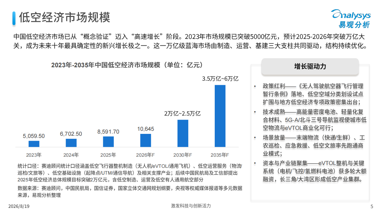 中国低空经济应用场景分析报告2026-易观分析.pdf_第5页