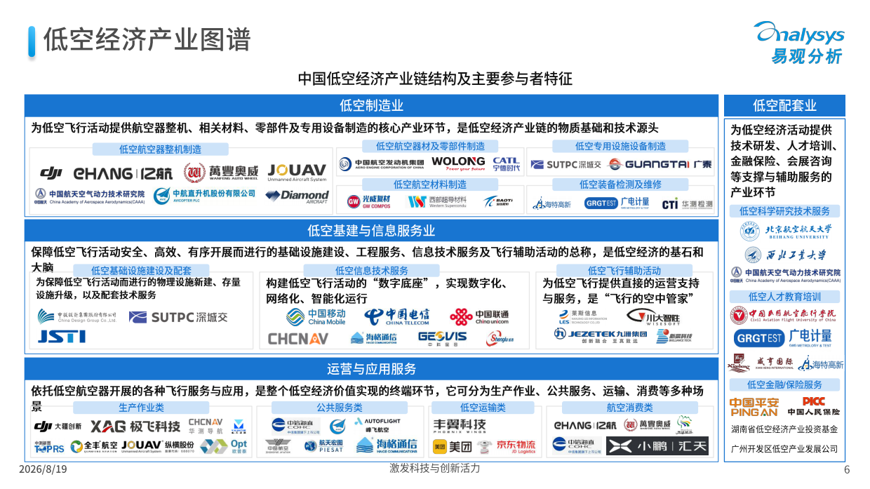 中国低空经济应用场景分析报告2026-易观分析.pdf_第6页