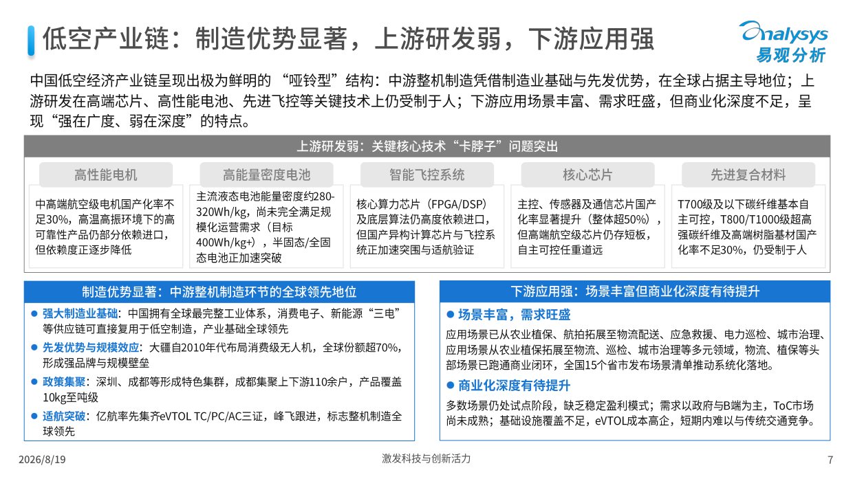 中国低空经济应用场景分析报告2026-易观分析.pdf_第7页