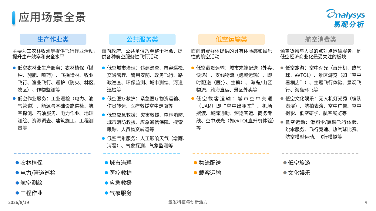 中国低空经济应用场景分析报告2026-易观分析.pdf_第9页