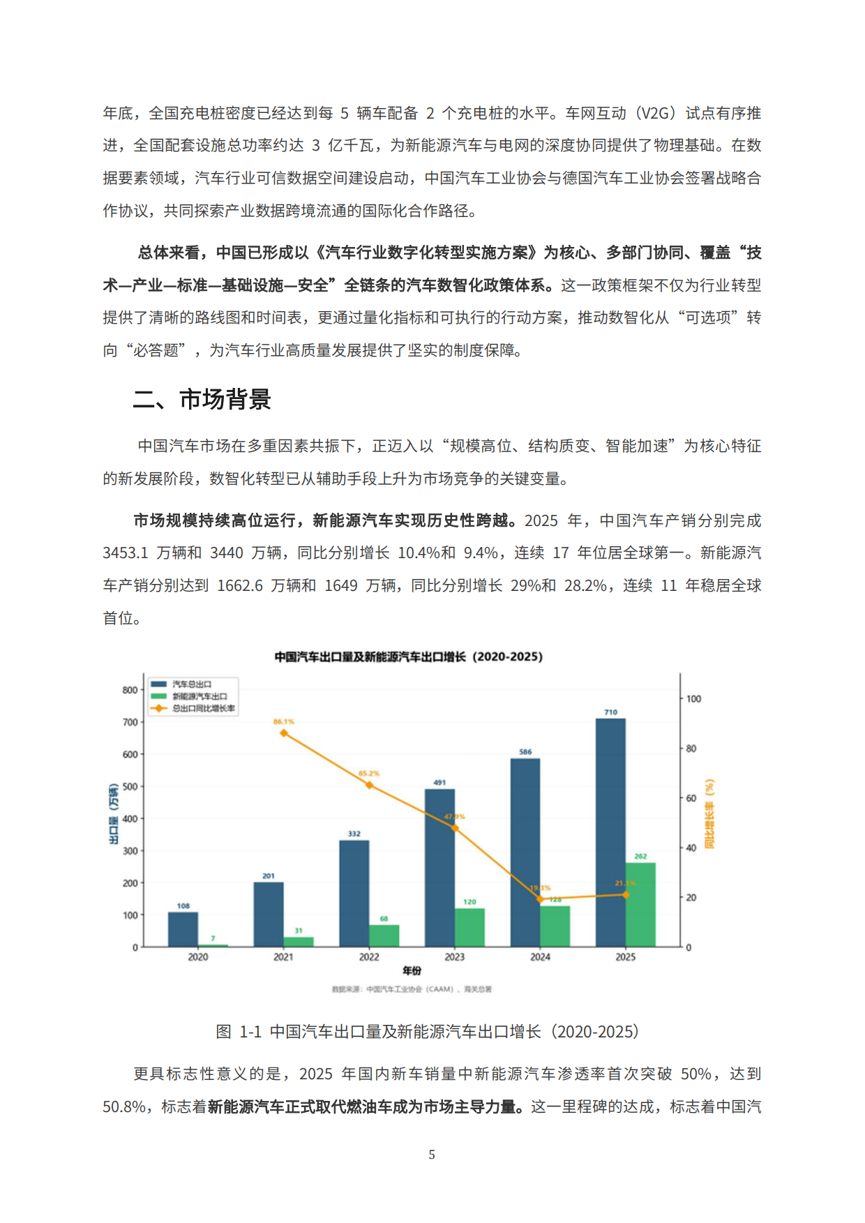 AI与汽车全价值链融合场景