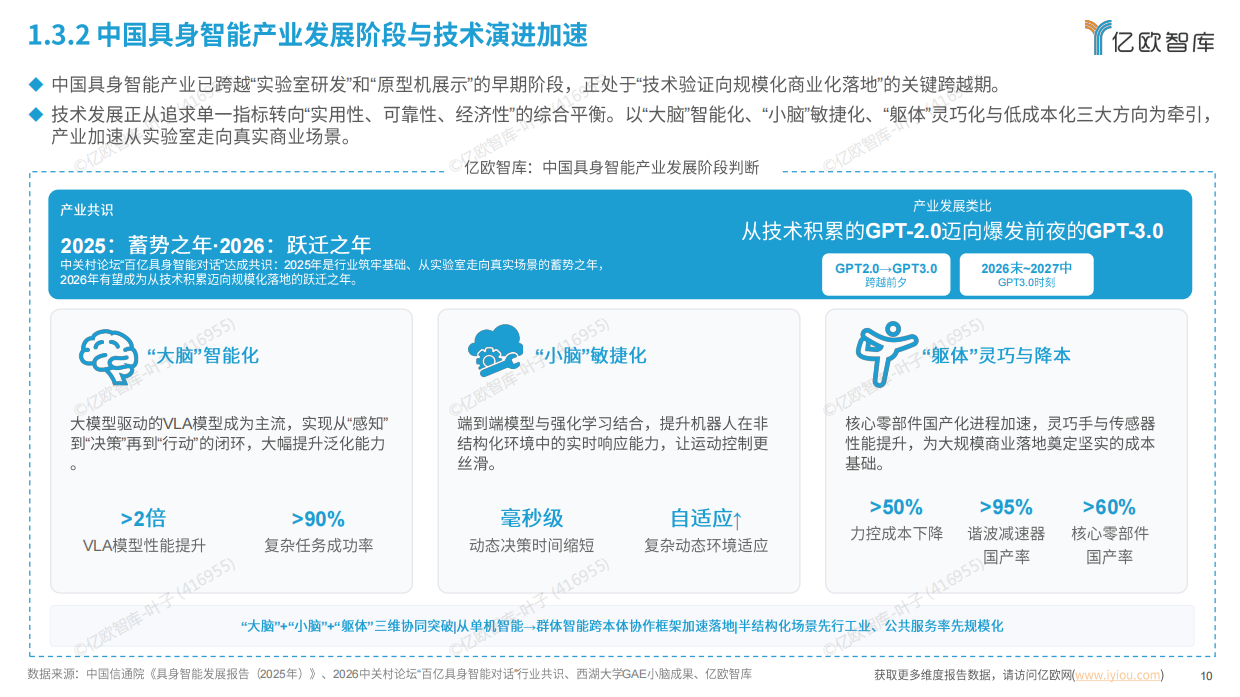 2026全球具身智能产业商业落地研究报告-亿欧智库.pdf_第10页