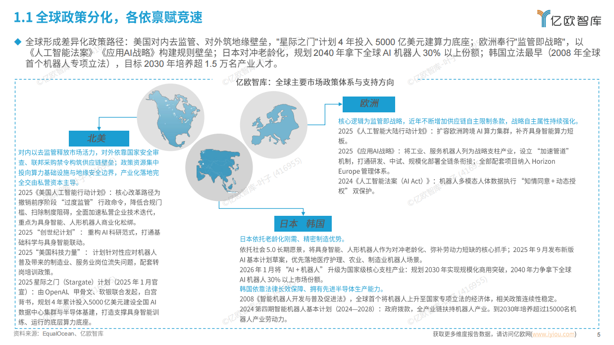 2026全球具身智能产业商业落地研究报告-亿欧智库.pdf_第5页