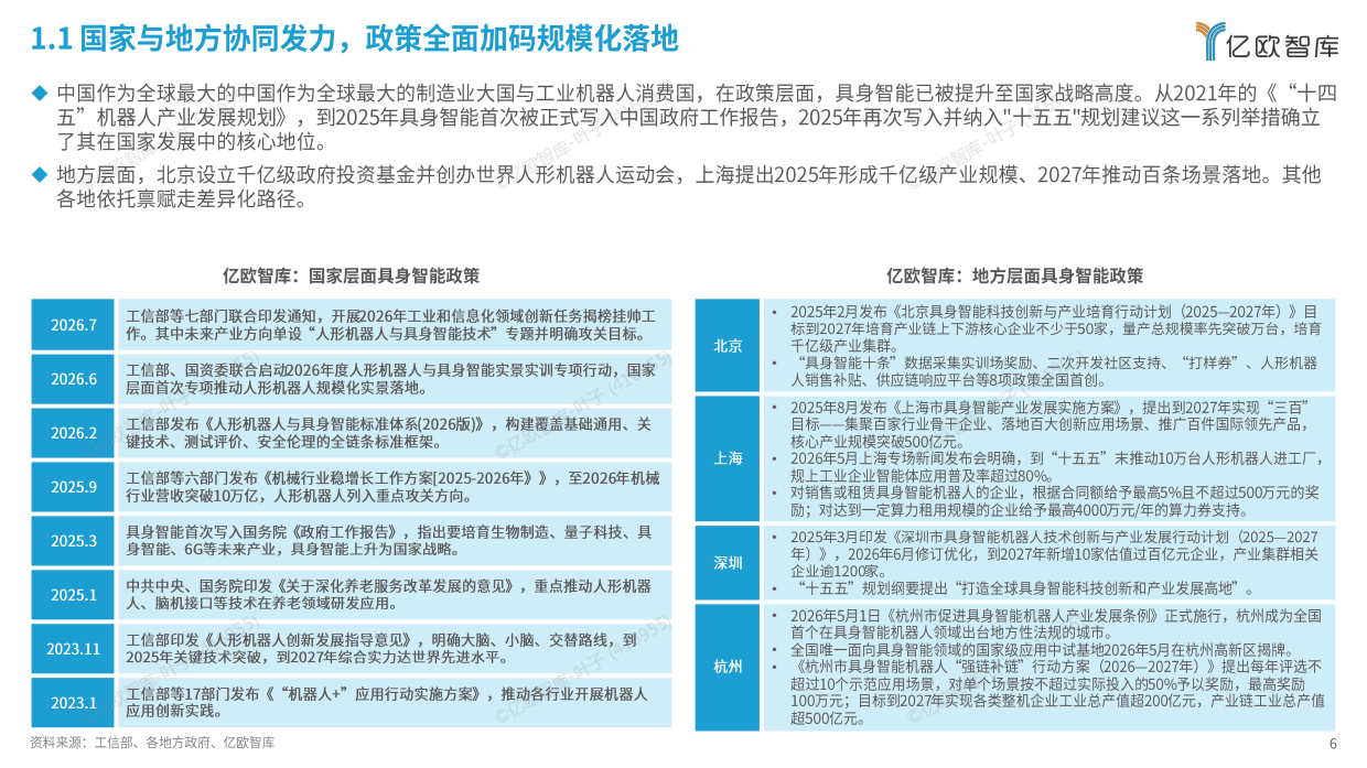 2026全球具身智能产业商业落地研究报告-亿欧智库.pdf_第6页