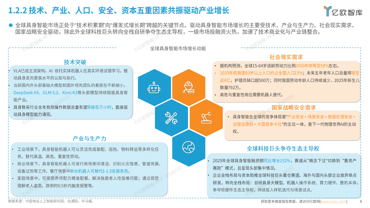 2026全球具身智能产业商业落地研究报告-亿欧智库.pdf_第8页