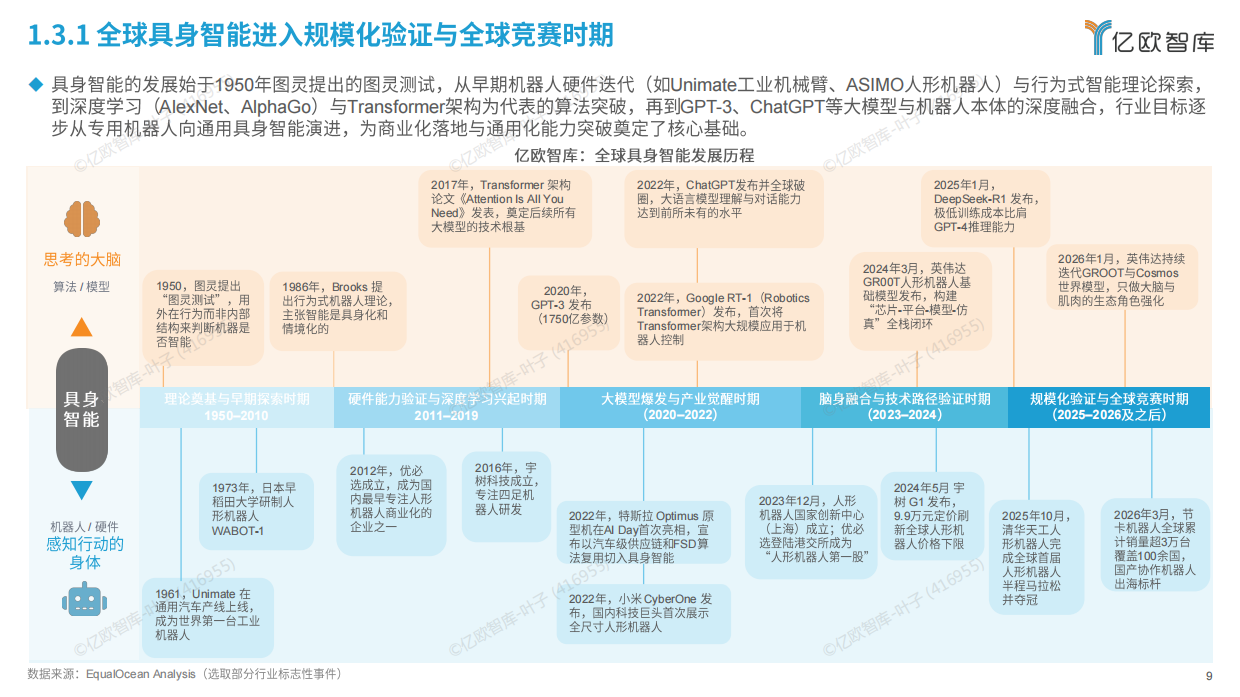 2026全球具身智能产业商业落地研究报告-亿欧智库.pdf_第9页