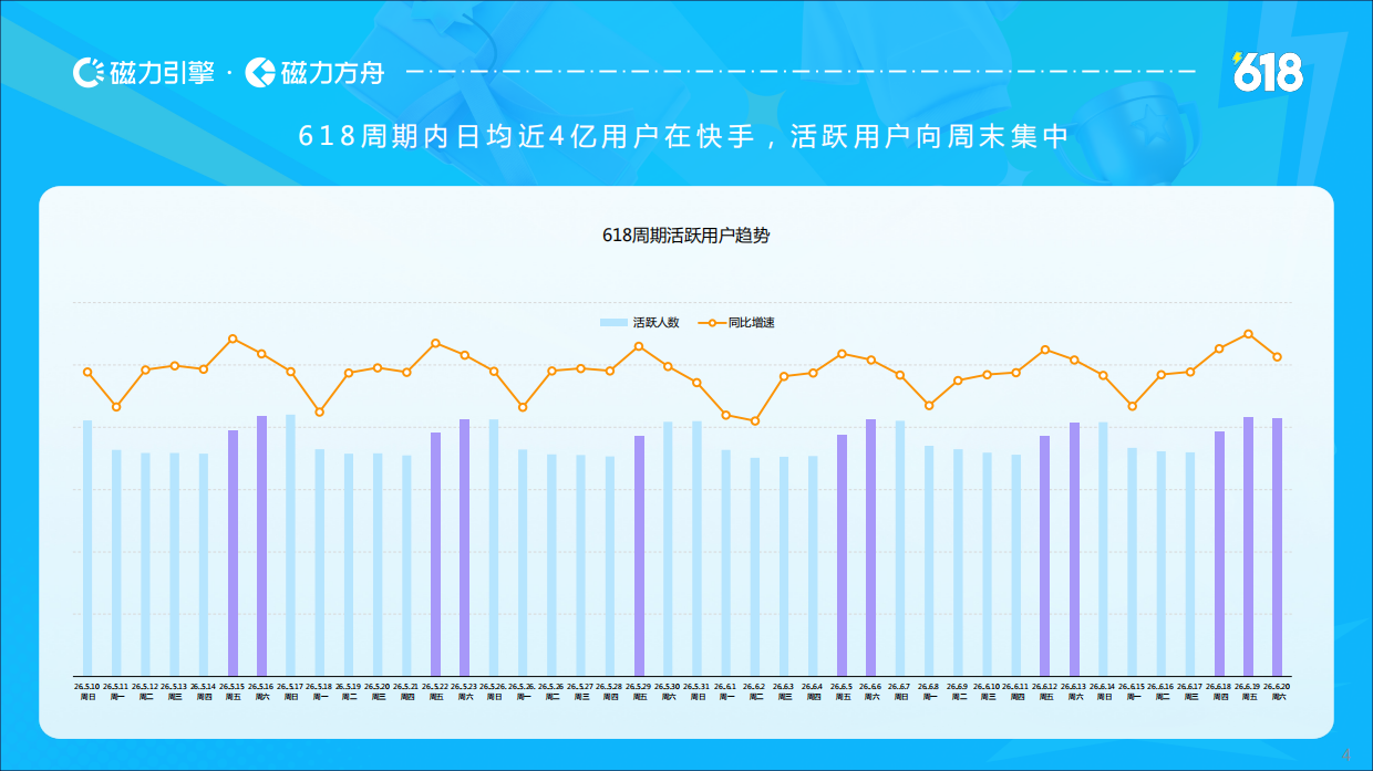 AI搜索场景与增长
