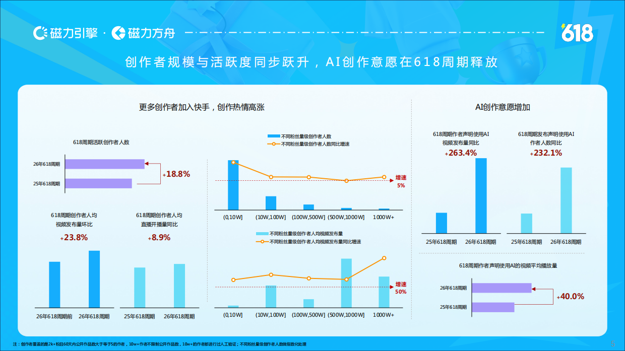 618细分商品消费TOP