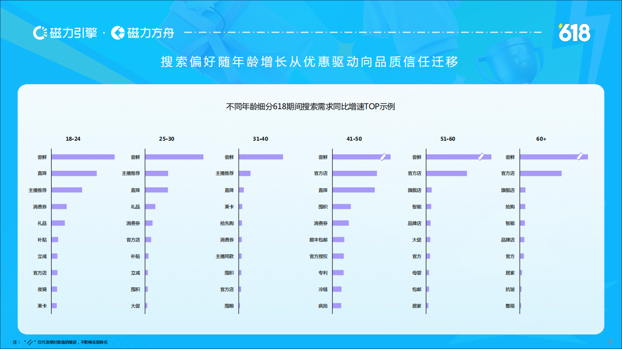 2026快手618数据报告-磁力引擎.pdf_第8页