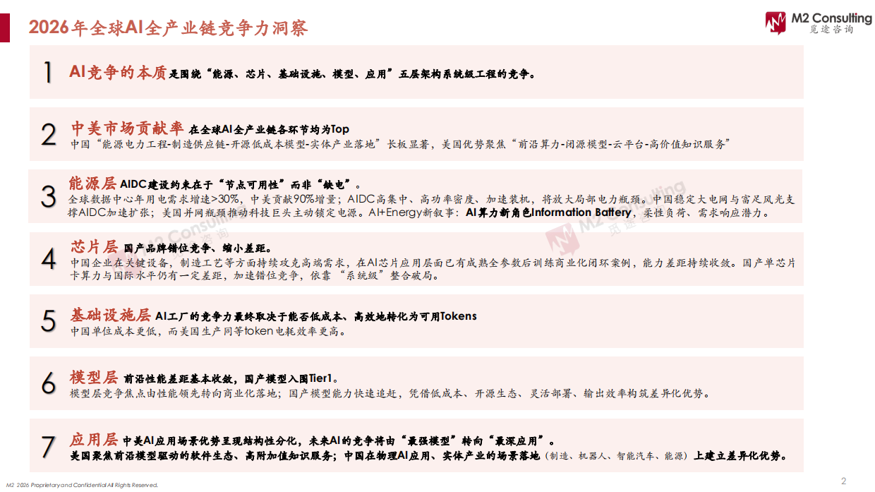 全球算力规模与数据中心用电预测