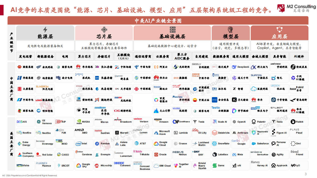 中美AIDC供电结构与柔性负荷