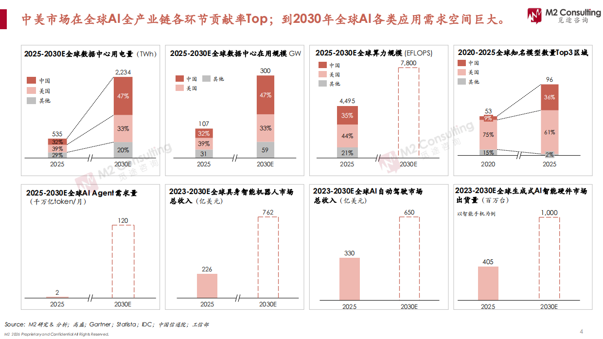 中美AI芯片产业价值链对比
