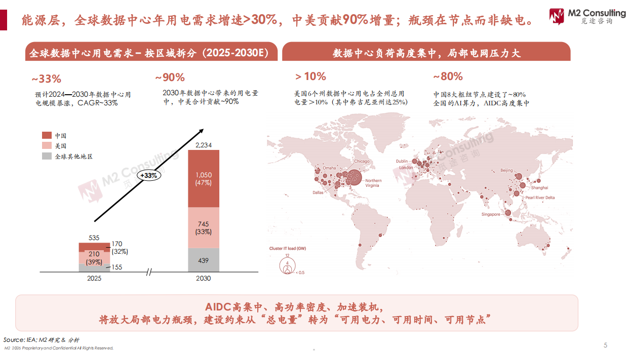 全球主流模型能力与成本矩阵