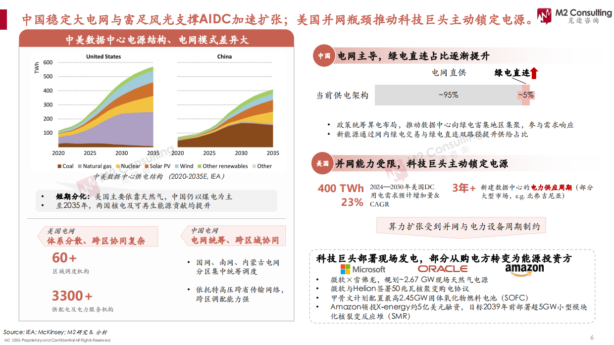 中美AI应用场景优势分化