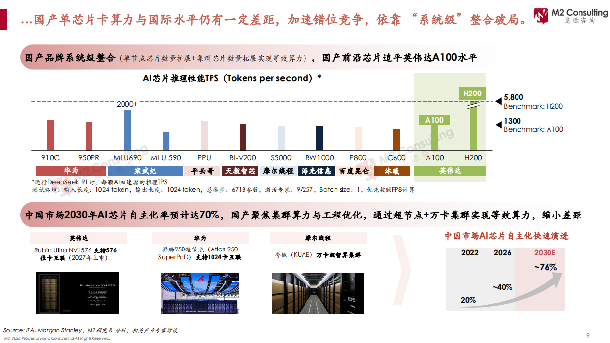 2026全球AI全产业链竞争力洞察白皮书-M2觅途咨询.pdf_第9页