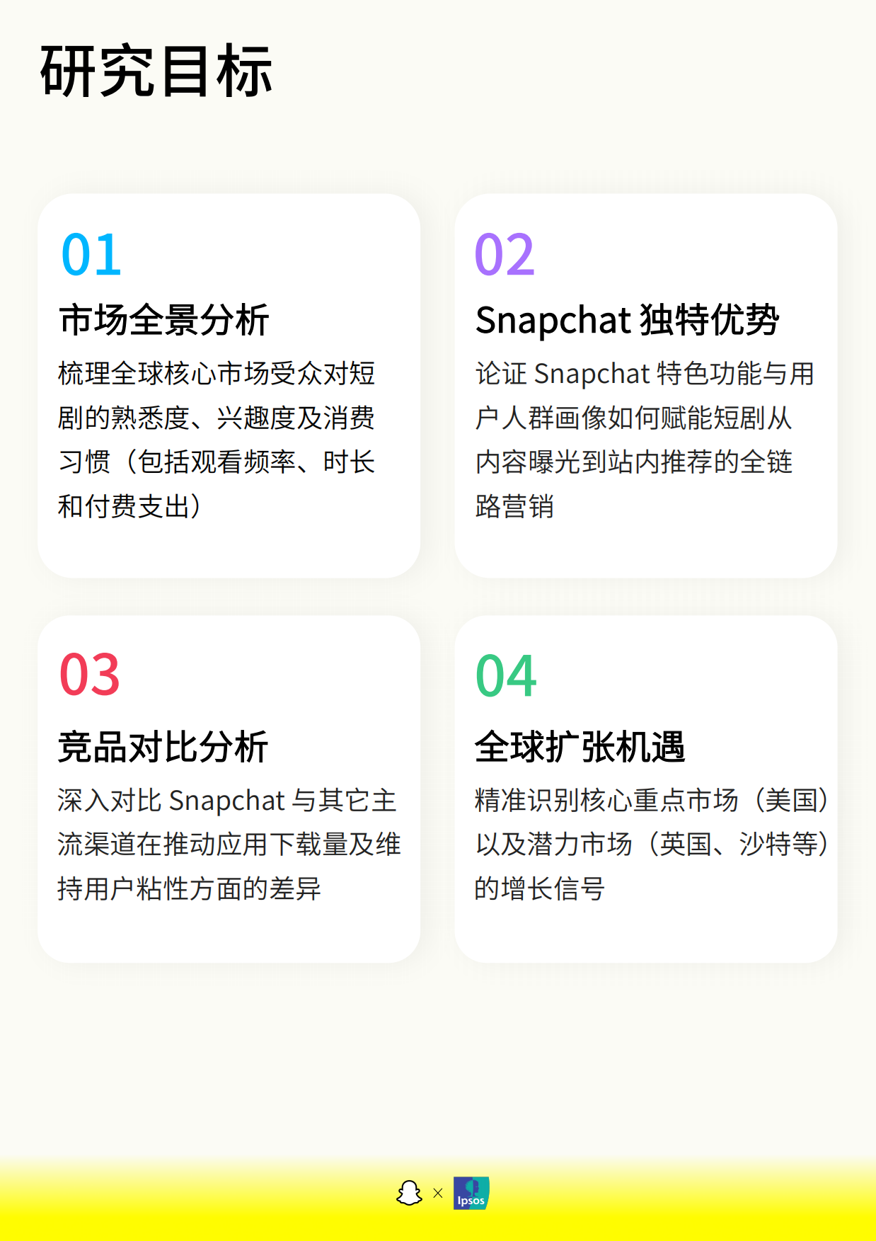 Snapchat用户短剧平台熟悉度