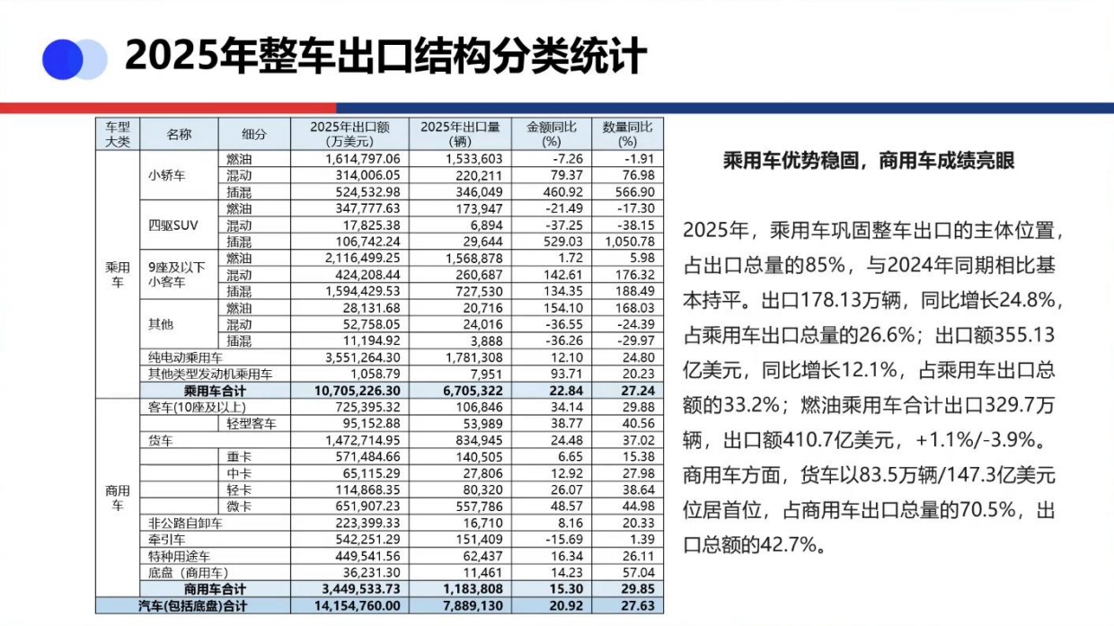 欧洲电动卡车市场形势
