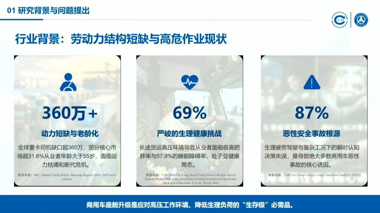 四大运营场景与需求差异