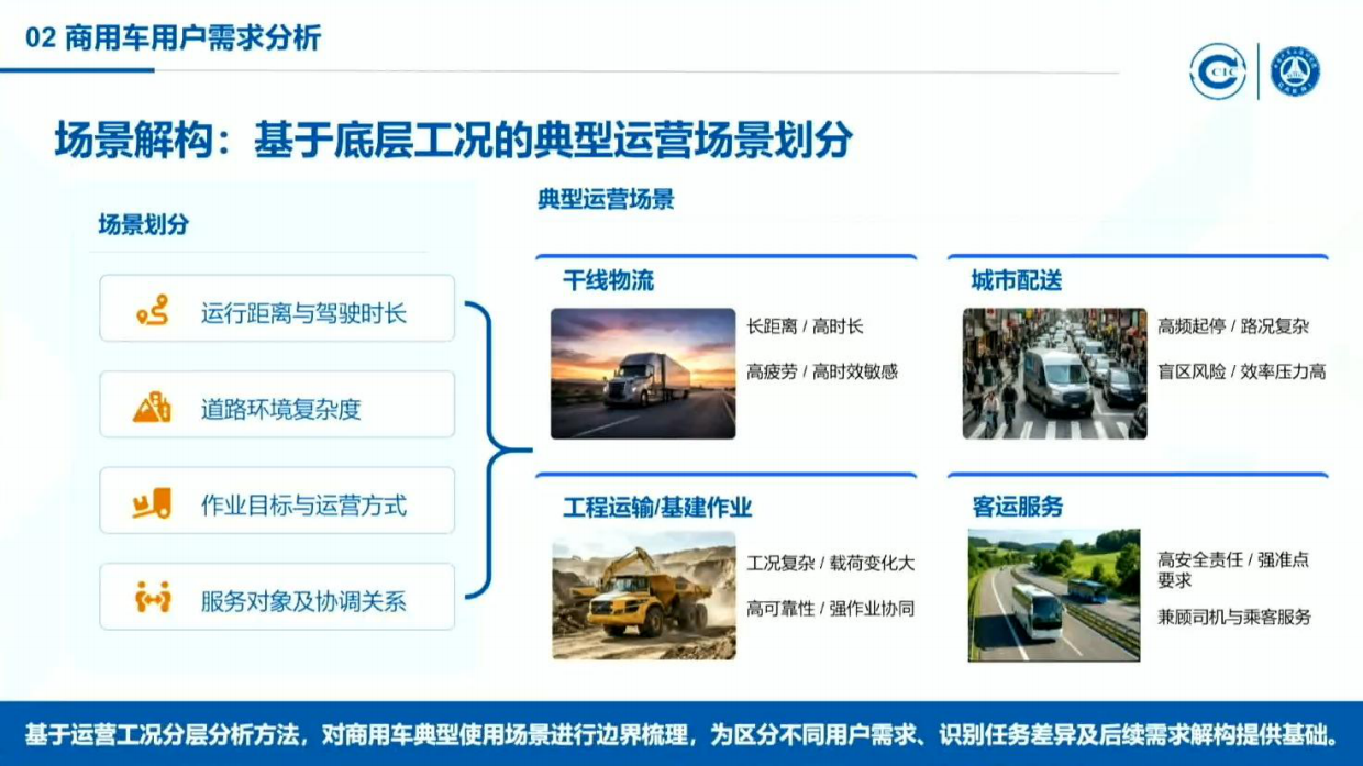 2026商用车用户智能座舱需求及智能化分级研究报告-中国汽研.pdf_第7页