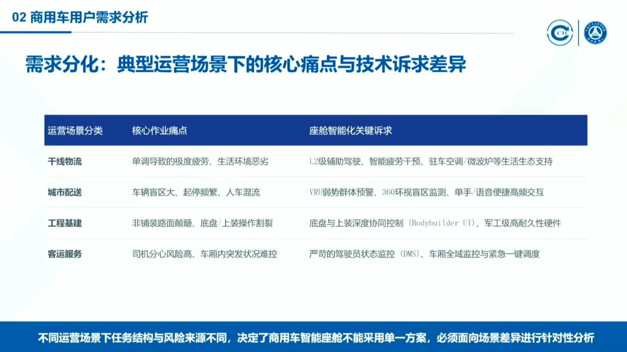 2026商用车用户智能座舱需求及智能化分级研究报告-中国汽研.pdf_第8页