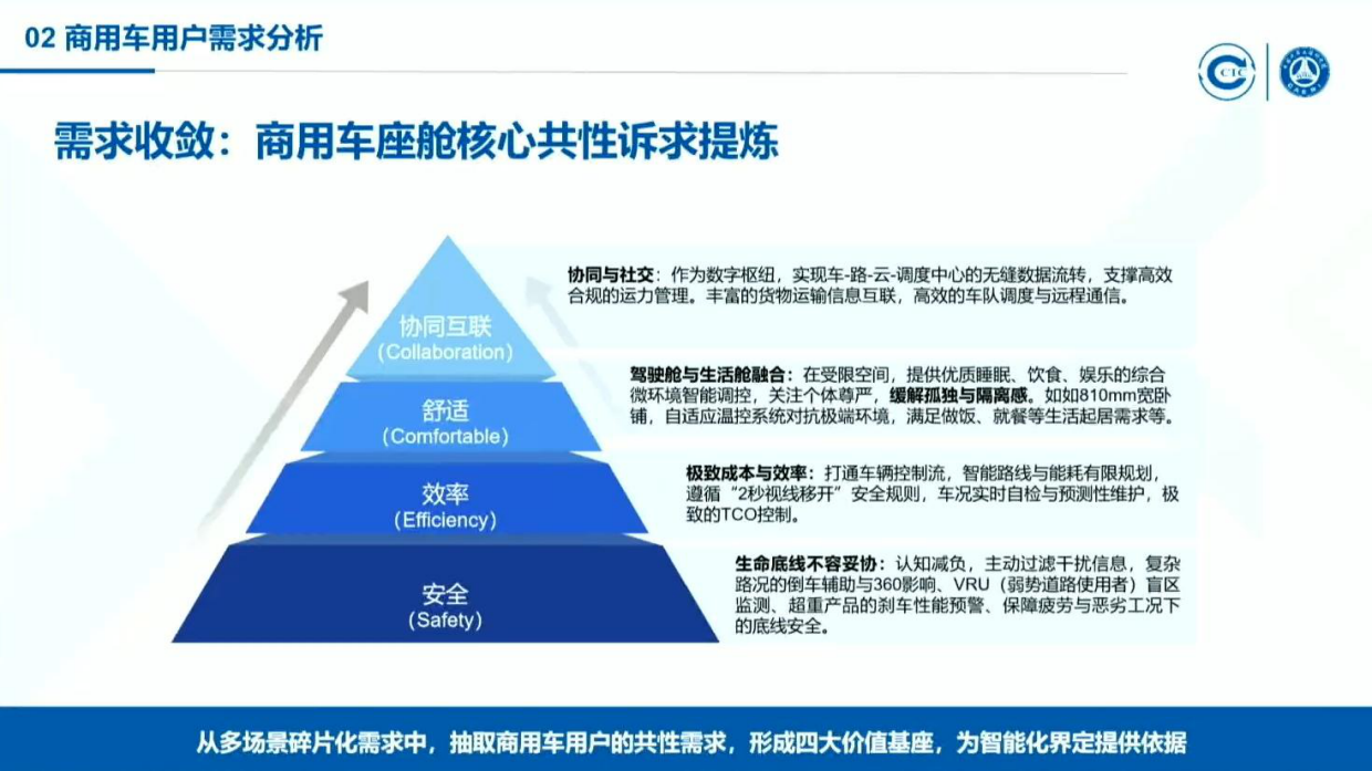 2026商用车用户智能座舱需求及智能化分级研究报告-中国汽研.pdf_第9页