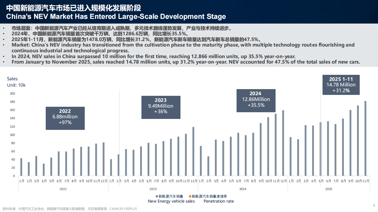 新能源汽车三阶段发展历程