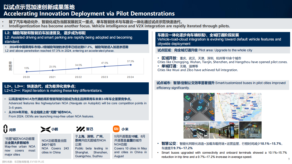 2026中国新能源汽车发展经验及新能源公交车发展路径研究报告-车百会研究院.pdf_第9页