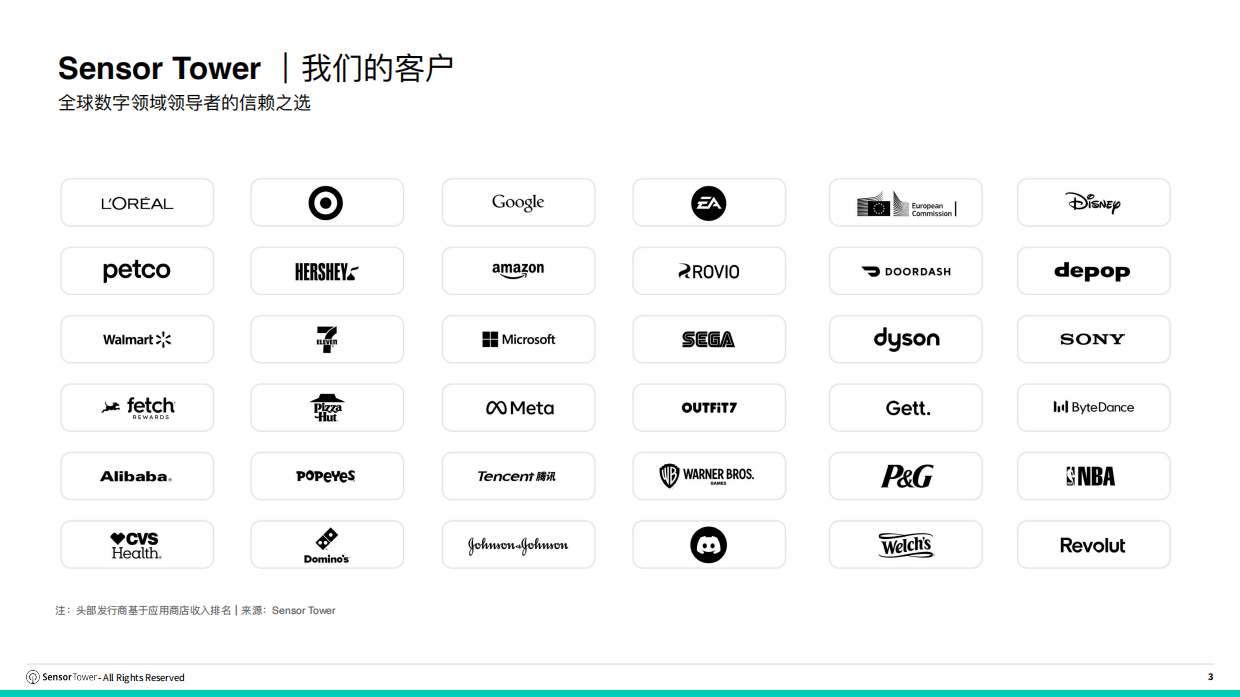 海外手游收入与下载趋势