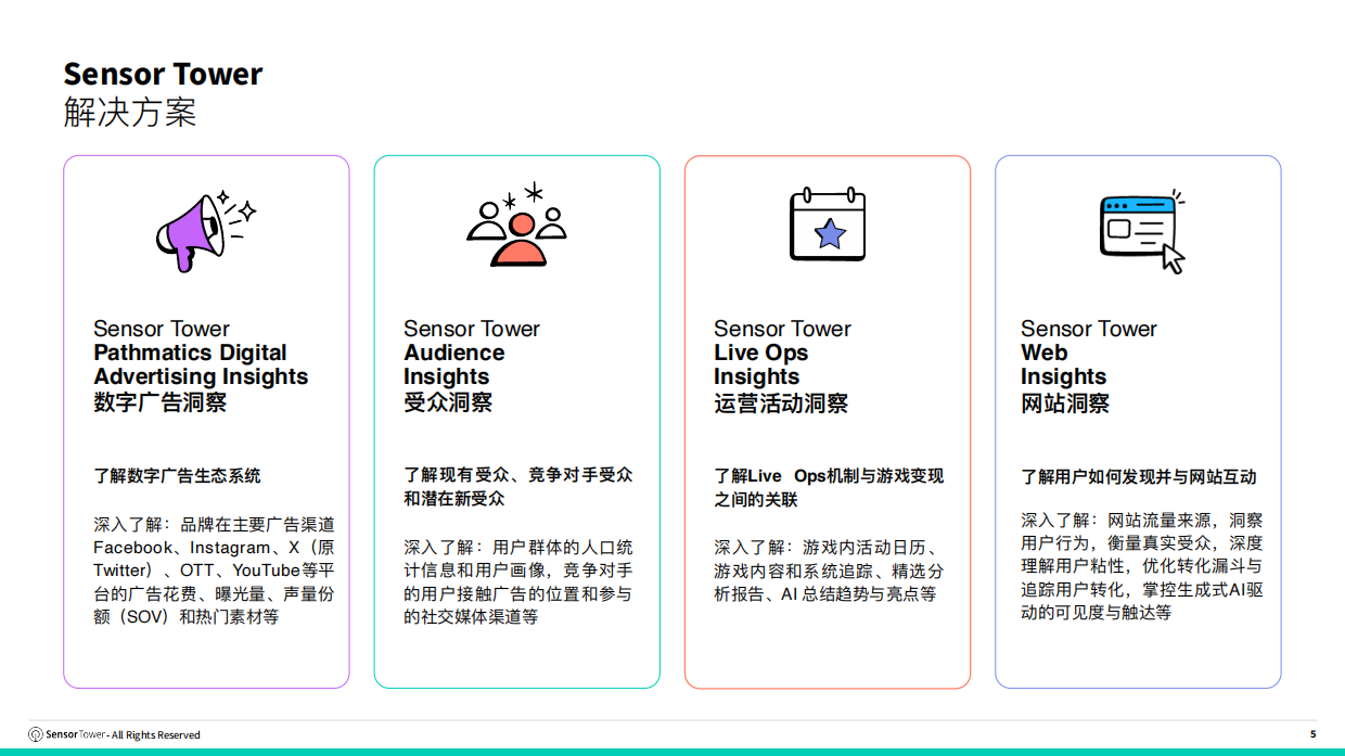 广告变现区域分化数据