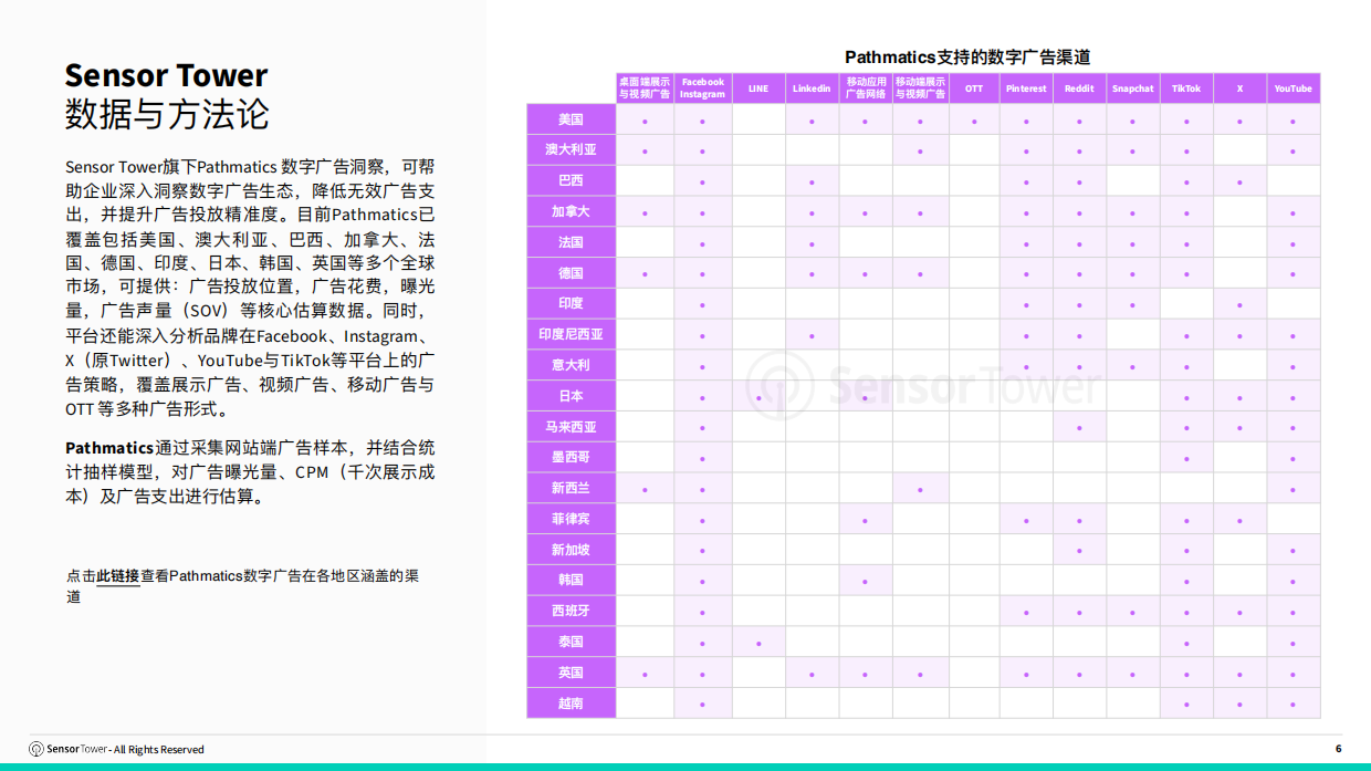 头部发行商与买量策略