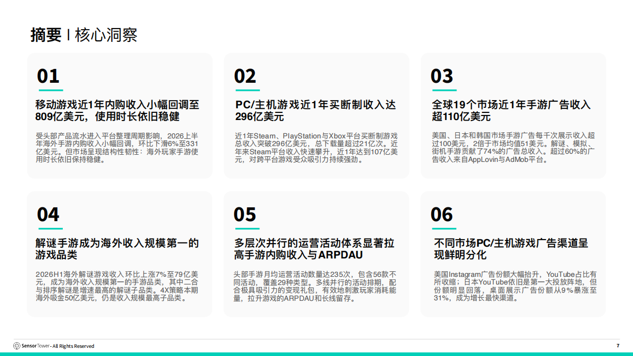 2026年海外游戏市场洞察-SensorTower.pdf_第7页