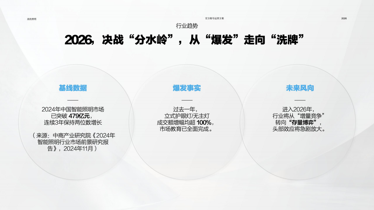 2026美的照明官方自媒体矩阵运营方案.pdf_第10页