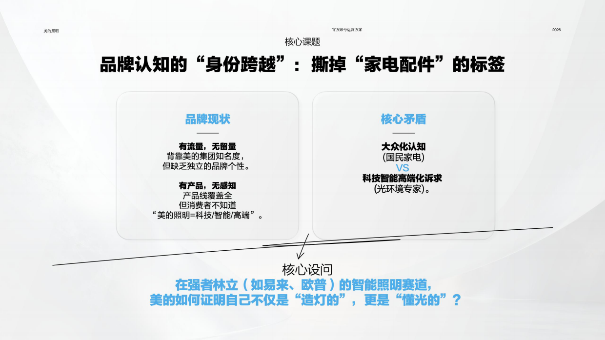 2026美的照明官方自媒体矩阵运营方案.pdf_第5页