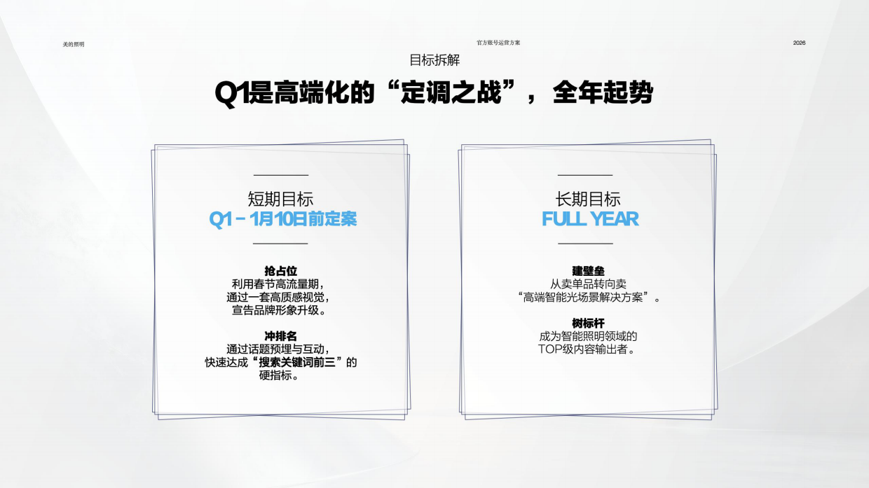 2026美的照明官方自媒体矩阵运营方案.pdf_第6页