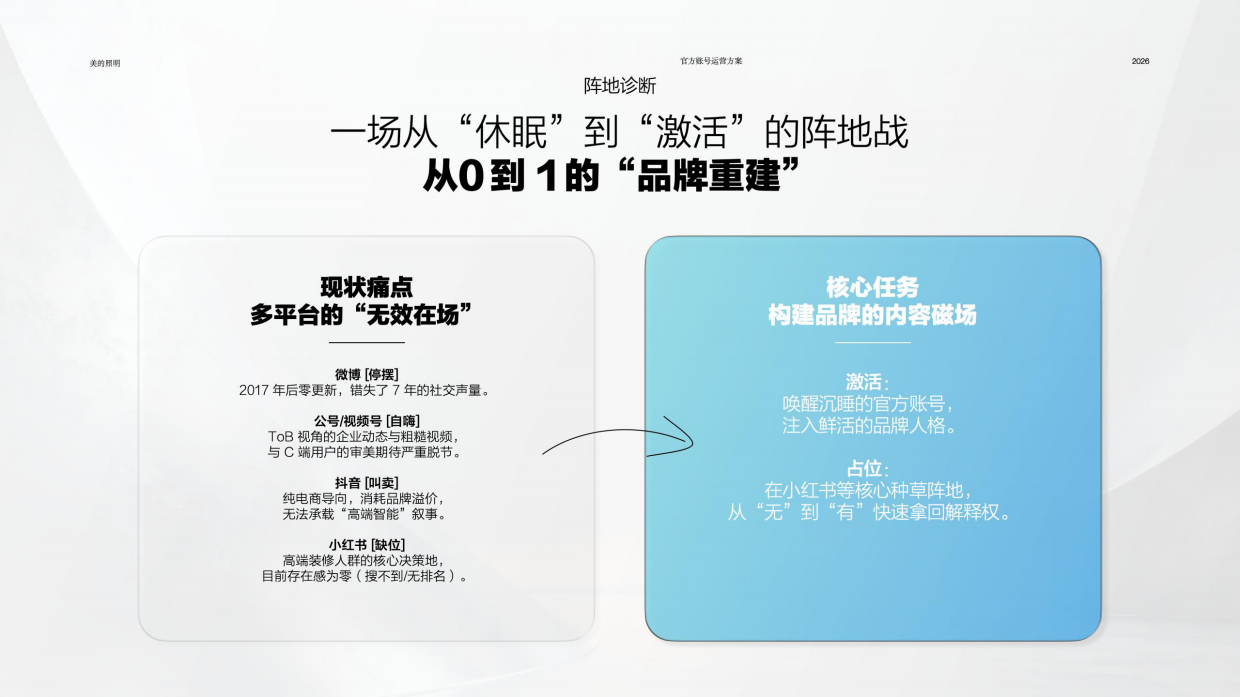 2026美的照明官方自媒体矩阵运营方案.pdf_第7页