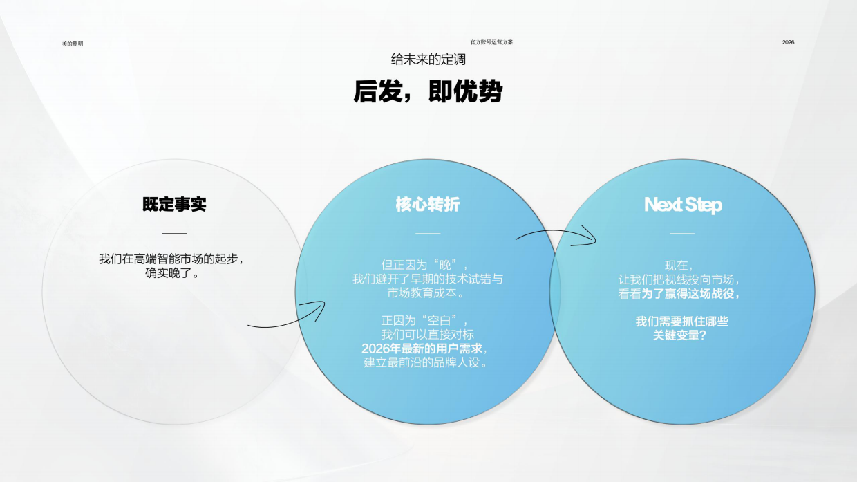 2026美的照明官方自媒体矩阵运营方案.pdf_第8页