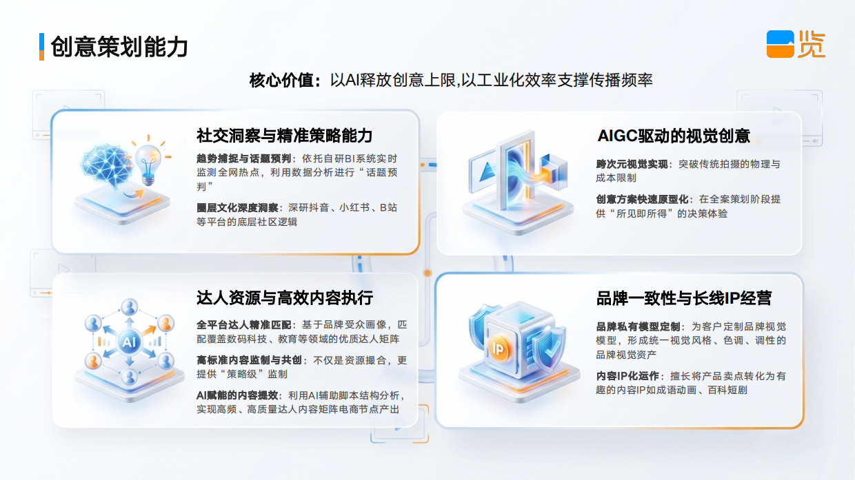 一览超级创意工场公司介绍.pdf_第10页