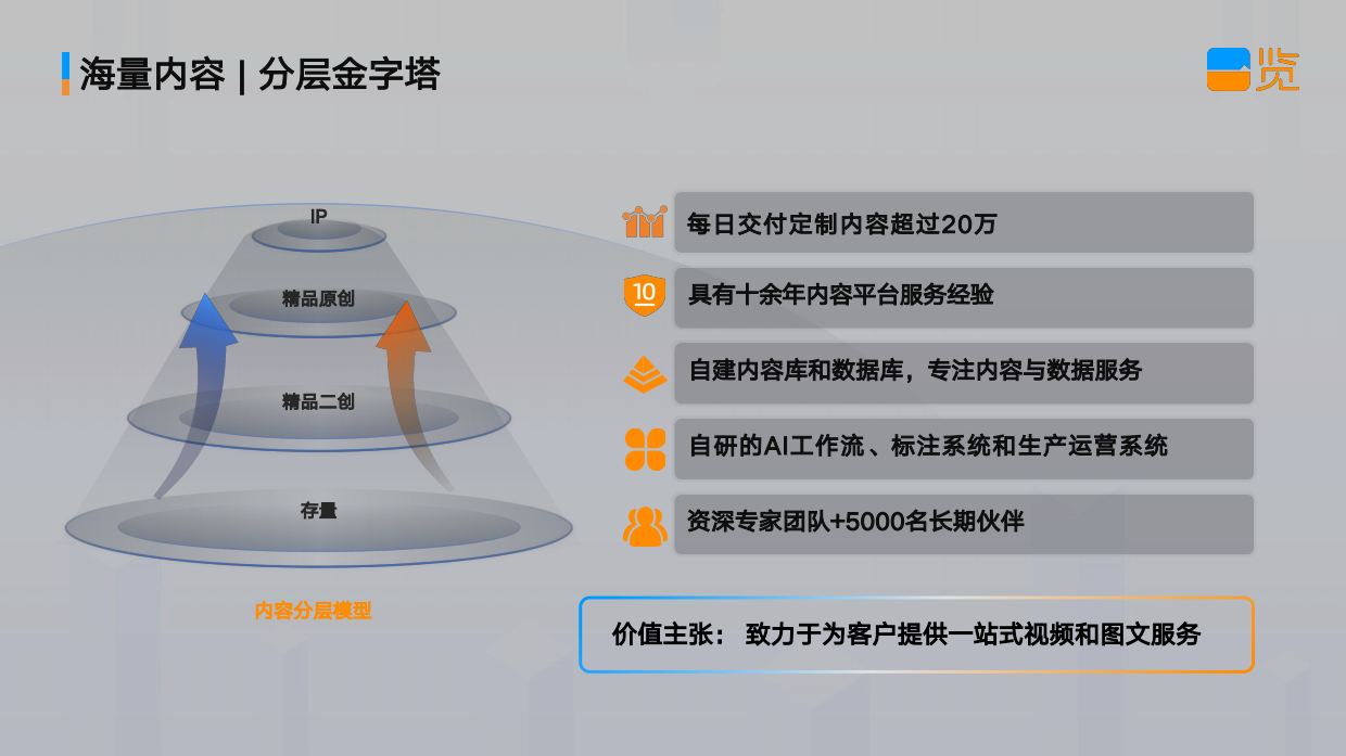 一览超级创意工场公司介绍.pdf_第5页