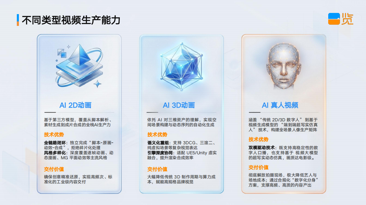 一览超级创意工场公司介绍.pdf_第7页