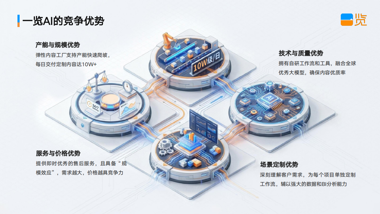 一览超级创意工场公司介绍.pdf_第8页