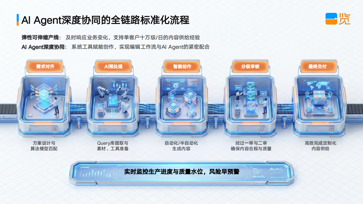 一览超级创意工场公司介绍.pdf_第9页
