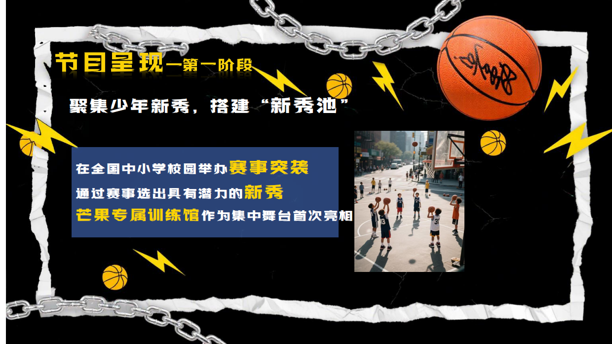2026金鹰卡通综艺青少年运动潮流B-Mang青少年篮球厂牌IP.pdf_第5页