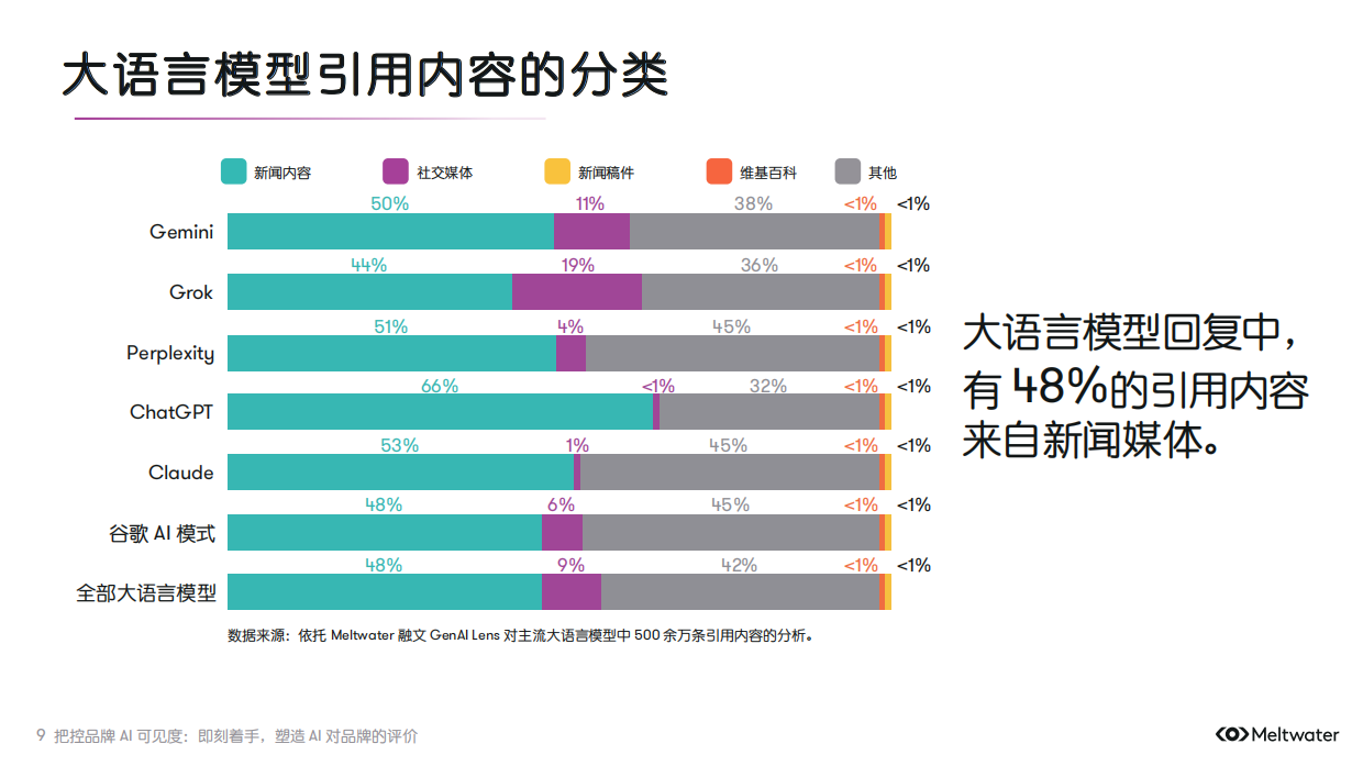 2026把控品牌AI可见度指南.pdf_第9页