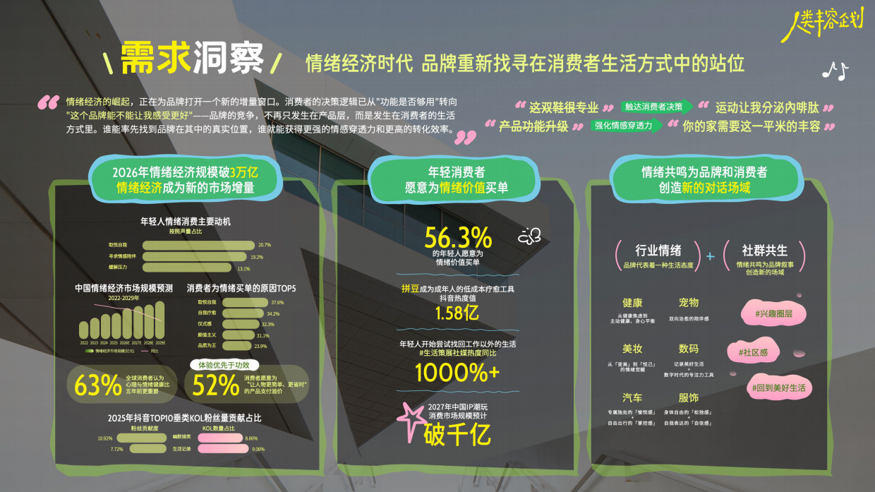 【趋势IP】2026好好生活·人类丰容企划.pdf_第3页