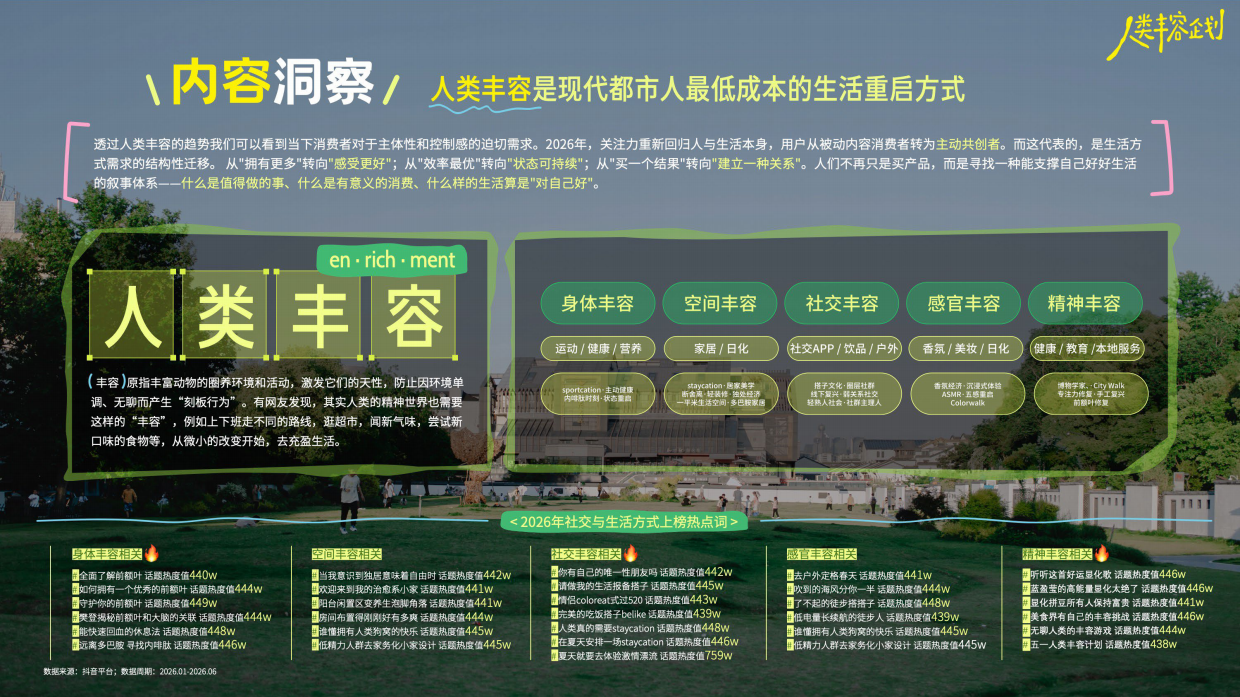 【趋势IP】2026好好生活·人类丰容企划.pdf_第5页